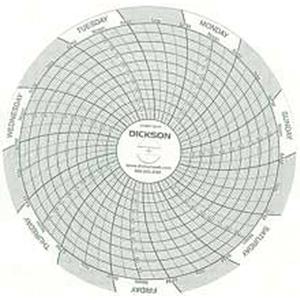 4" Replacement Charts - 7 Days