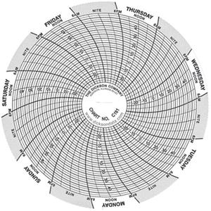 4" Replacement Charts - 7 Days