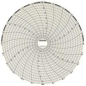 8" Replacement Charts - 24 Hours