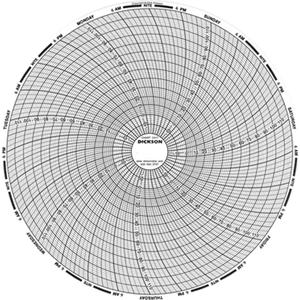 8" Replacement Charts - 7 Days