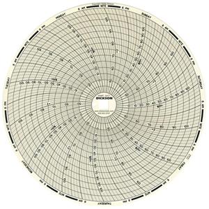 8" Replacement Charts - 7 Days