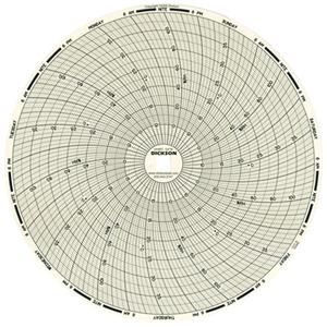 8" Replacement Charts for Temperature Recorders - 7 Days