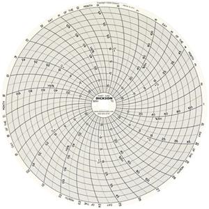 8" Replacement Charts - 31 Days