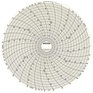 8" Replacement Charts - 31 Days