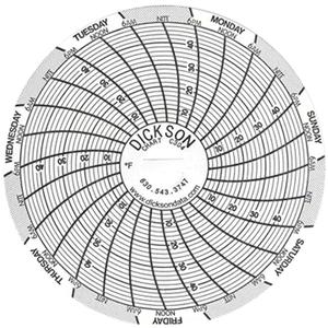 3" Replacement Charts - 7 Days