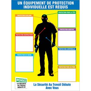 PPE-IDTM Chart & Label Kits - French, Safety Poster Pictogram, Plastic, Bolt-On