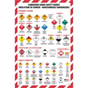 Regulations Placarding Wall Charts - Bilingual
