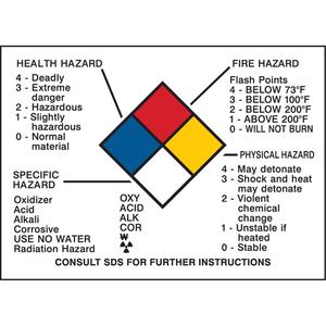 Hazard Information Panel - English, Self-Adhesive, Vinyl