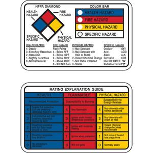 Right-to-Know Wallet Cards - Blue/Red/Yellow on White, English, Plastic, Pack