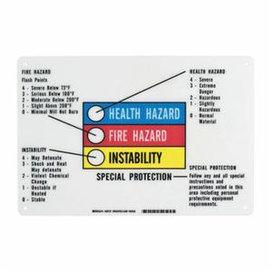 Hazardous Information Colour Bar Sign - English, Fibreglass, Corner Holes
