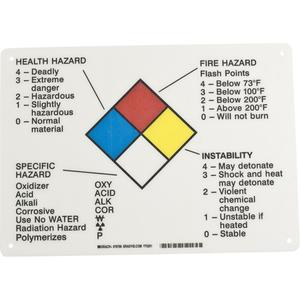 Hazard Information Panel - English, Corner Holes, Fibreglass