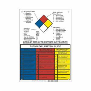 NFPA Rating Explanation Guide Sign - English, Fibreglass, Corner Holes